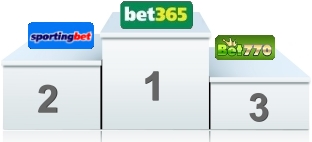 Besten Sportwettenanbieter